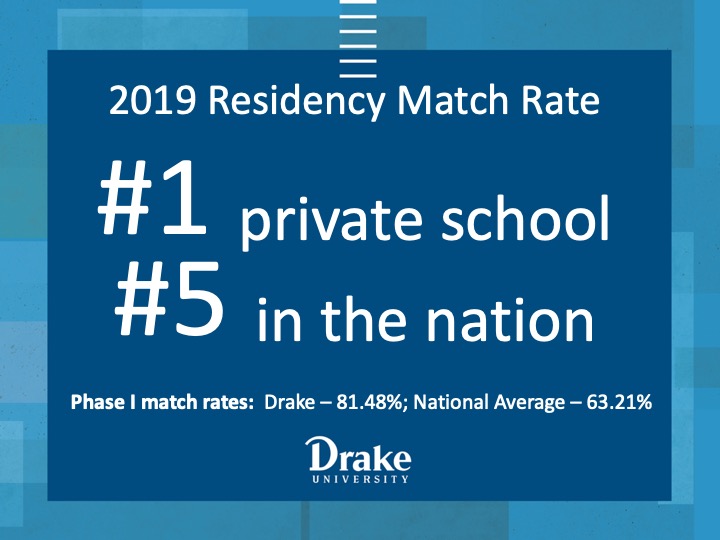 Drake CPHS class of 2019 top private school for ASHP Phase I Residency Match rate