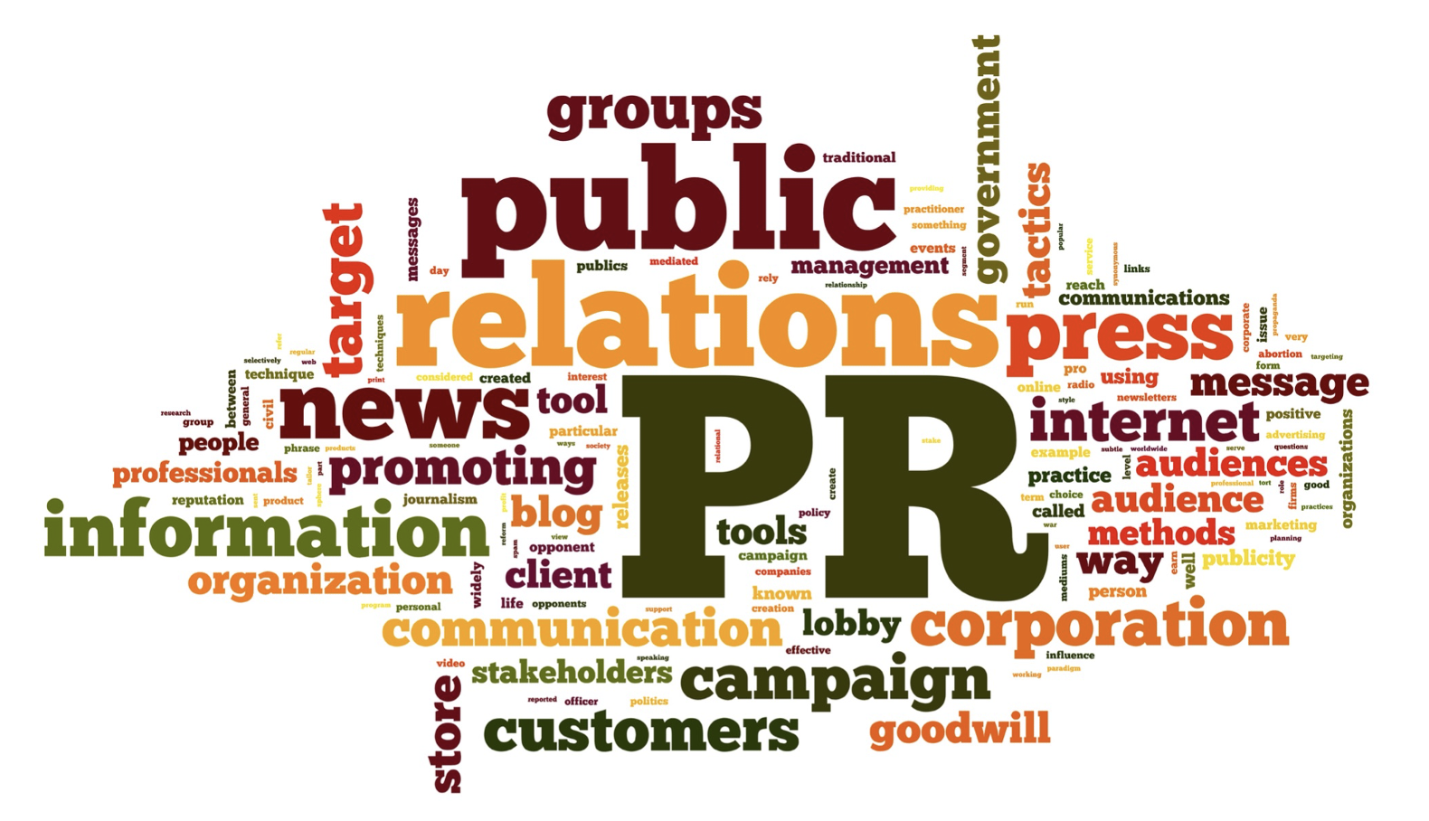 What Does Public Relations Mean In Business Terms